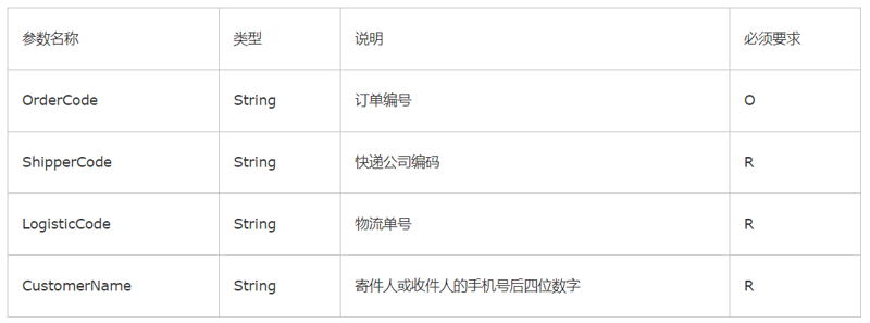 如何选择最适合自己的鞋子?鞋子API可以帮到你!