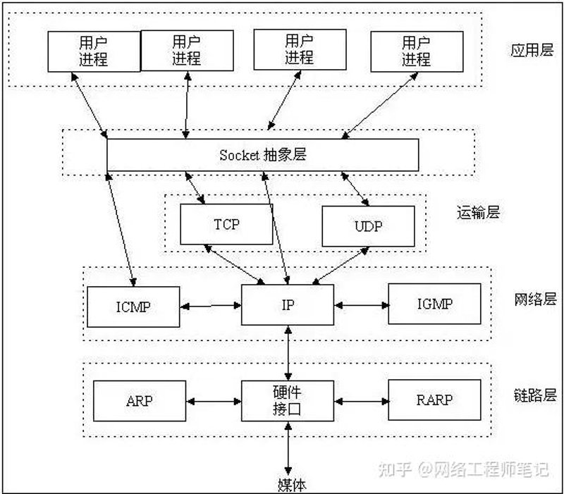 在电商和零售行业中,精确的鞋码数据对于提升用户体验至关重要。然而,获取准确的鞋码信息并非易事,尤其是面对全球多样化的消费者群体时。今天,我们将深入探讨如何利用“鞋码API”解决这一痛点,并分享几个关键点。