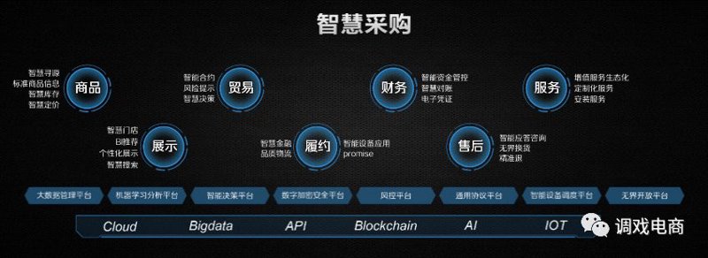 鞋子数据库API